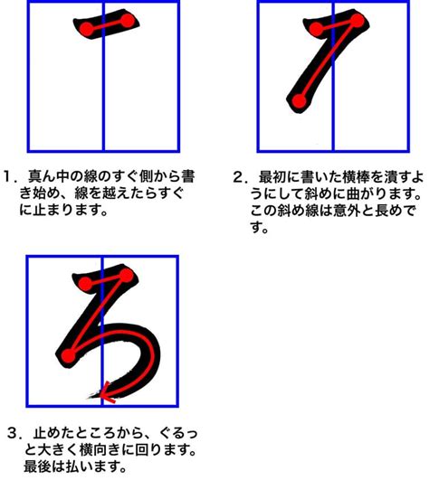Image result for How to Analyze Pattern Search Using Python String