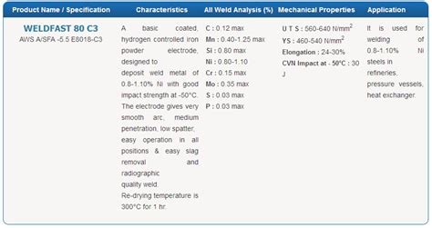 Weldwell Electrodes