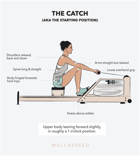 Rowing Machine 的图像结果