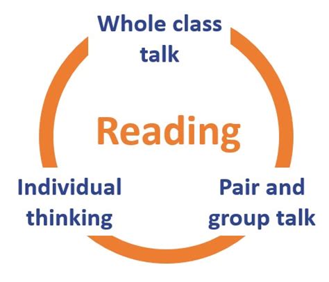 Reading in Class 的图像结果