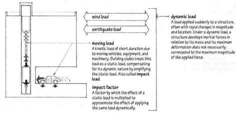 Dynamic Load MATLAB 的图像结果