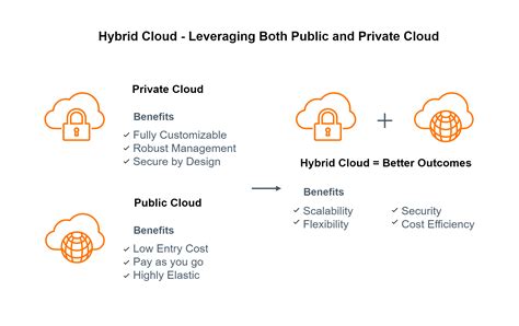 Image result for API Management