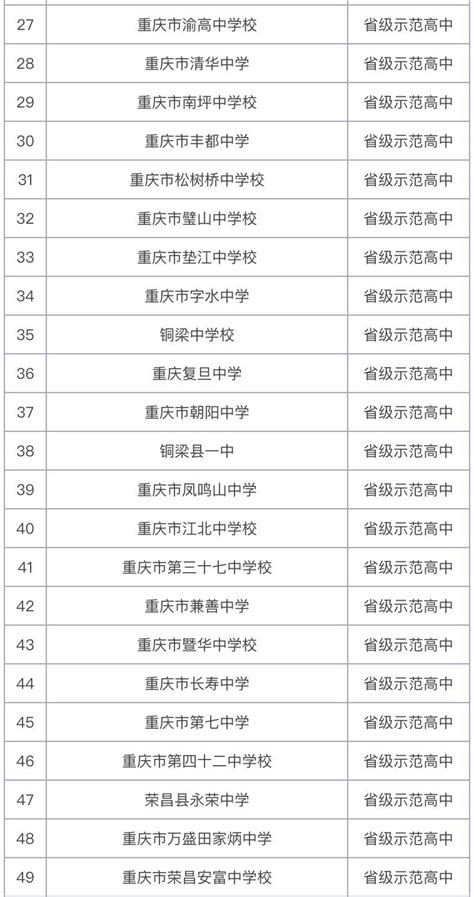 重庆市第七中学校升学率高吗在重庆市排名第几？中考录取分数线