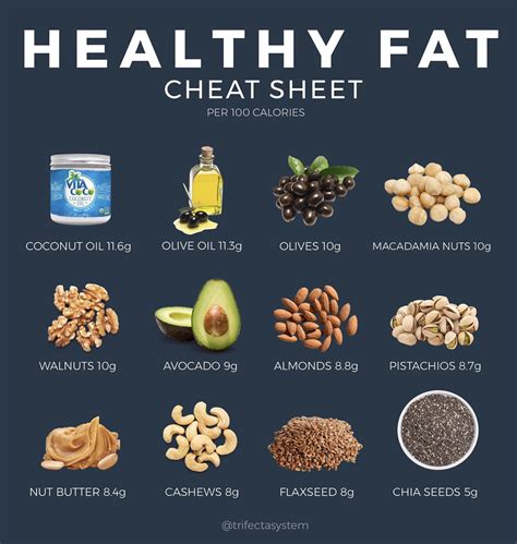 Healthy fats guide for tracking macronutrients. Follow these tips for ...