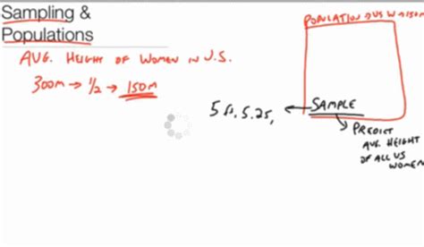 Image result for Data and Sampling Math