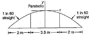 A road camber given in the following figure:For designing this camber ...