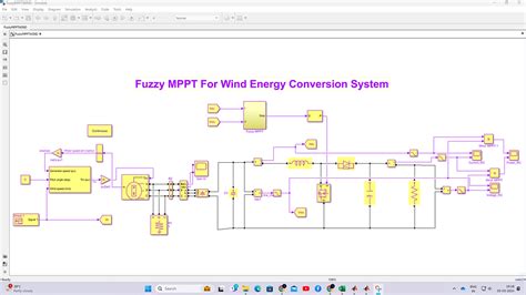 Fuzzy MPPT For Wind Energy Conversion System in MATLAB | LMS Solution