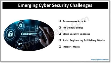 Image result for Challenges of Cyber Security Overview