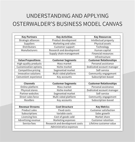 Business Model Canvas PowerPoint Template 的图像结果