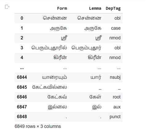 Image result for Word Embedding Bert Python