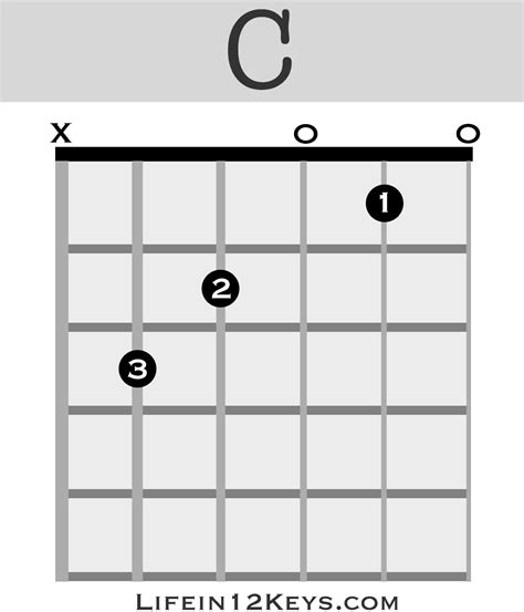 Guitar Chord C