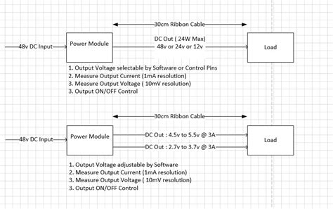 Image result for How to Solve Power Module