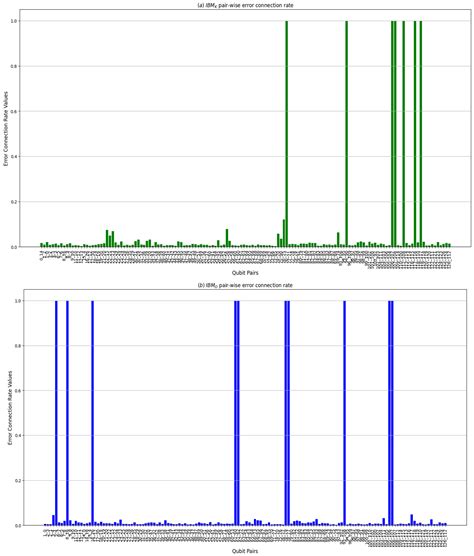 Error Mitigation in the NISQ Era: Applying Measurement Error Mitigation ...