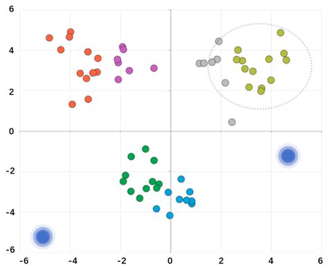 Electricity Behavior Modeling and Anomaly Detection Services Based on a ...
