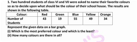 Give me a graph questions for me to solve - Brainly.in