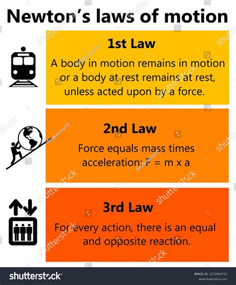 Newtons Laws Of Motion Clipart Newton Law Stock Illustrations – 978
