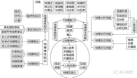 江苏事业单位考试综合知识与能力素质和综合素质与专业素质的区别 - 知乎