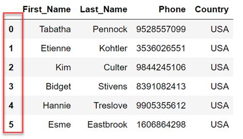 Image result for Python Add Column to Data Frame