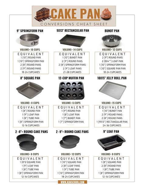 Cake Pans Sizes Chart