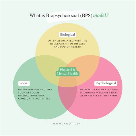 Biology Science Model 的图像结果