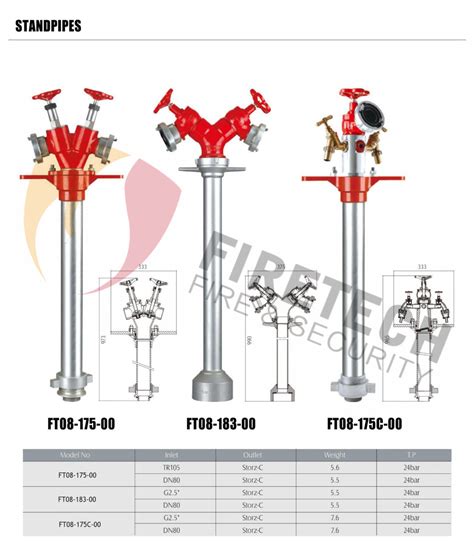Image result for Standpipe Evolution Fire Service