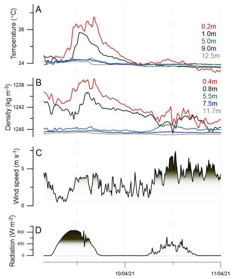 Hydrostatic Densitometer for Monitoring Density in Freshwater to ...