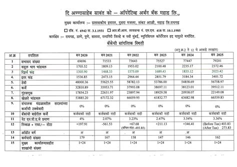 Home | Welcome to Annasaheb Savant Co-Op Urban Bank, Mahad