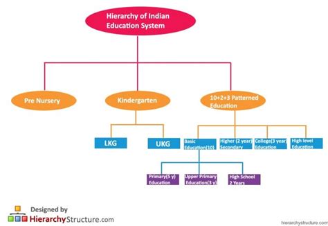 Indian Class Structure 的图像结果