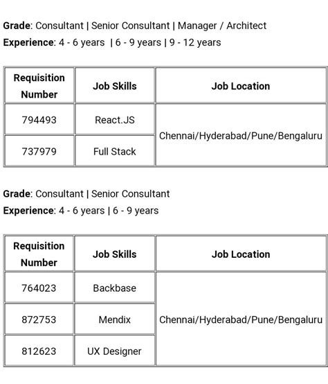 Customer Engineer vs Partner Engineer. What is that I am expecting to ...