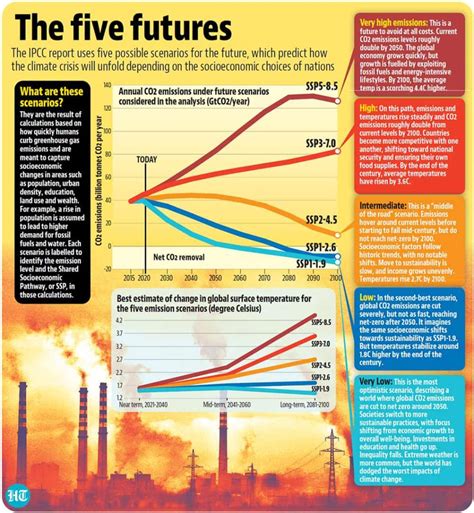 IPCC’s AR6: Synergy between Climate Change & Development Impacts – SANDRP