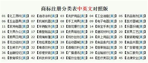 2020年商标尼斯分类第十一版：NCL(11-2020)中文版和类似商品和服务区分表 - 知乎