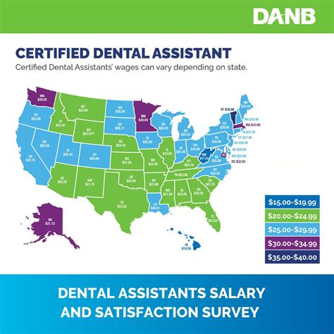 What do dental assistants in your state make? 🌎 Dental assistant pay ...