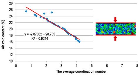 Induction Heating-Assisted Compaction in Porous Asphalt Pavements: A ...