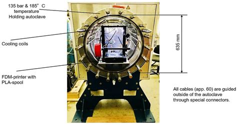 High-Pressure FDM 3D Printing in Nitrogen [Inert Gas] and Improved ...