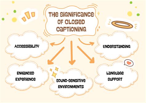 What is Closed Captioning? A Complete Overview - VerboLabs