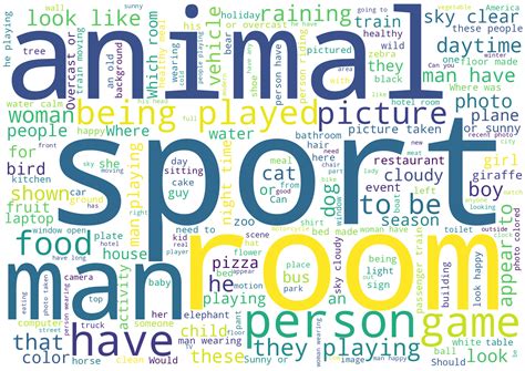 Multimodal Natural Language Explanation Generation for Visual Question ...