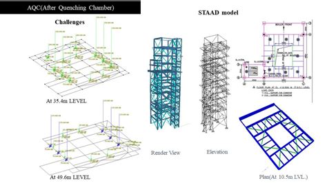 DESIGN OF AQC BOILER,STEEL SILO AND RCC CHIMNEY | CEPT - Portfolio