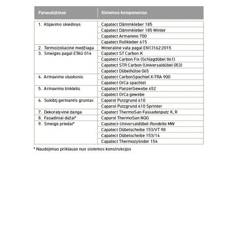 BIM objects - Free download! Caparol Capatect CARBON A (LT) | BIMobject