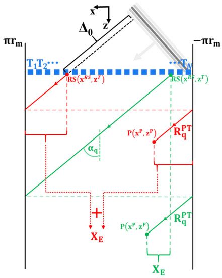 Short Range Pipe Guided Wave Testing Using SH0 Plane Wave Imaging for ...