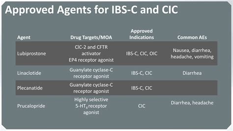 Therapies for IBS-C and CIC (Transcript)