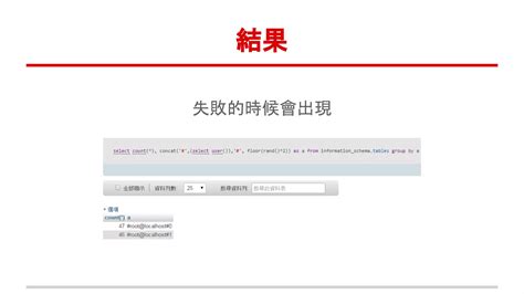 Image result for Duplicate Error SQL