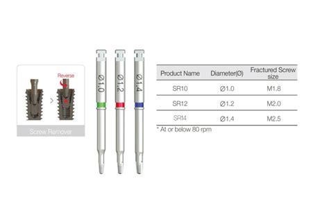 Buy Dental Implant Fixture Fractured Screw Removal Kit Remover Drill ...