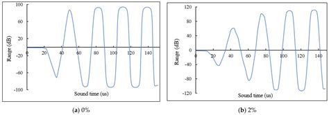 Study on the Repair Effect of Self-Healing Cementitious Material with ...