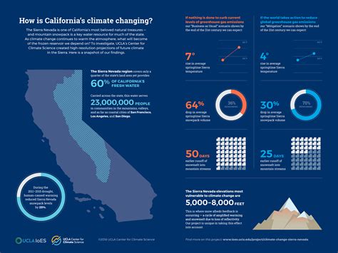 California Climate Facts at Louise Rizo blog