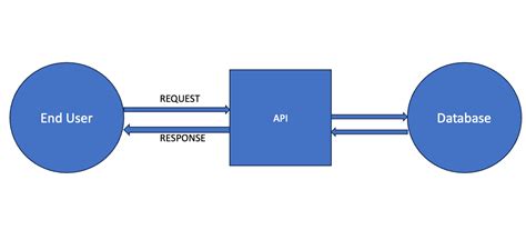REST API Automation Basic Auth 的图像结果