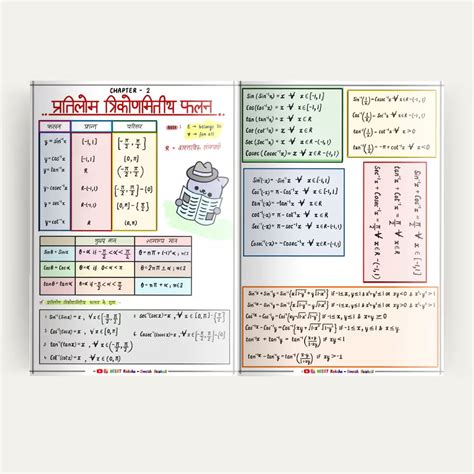 Class 12 Mathematics हिंदी मीडियम Formula Sheet / Book / Topper's Note ...