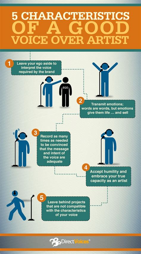 Voice Acting Tutorials 的图像结果