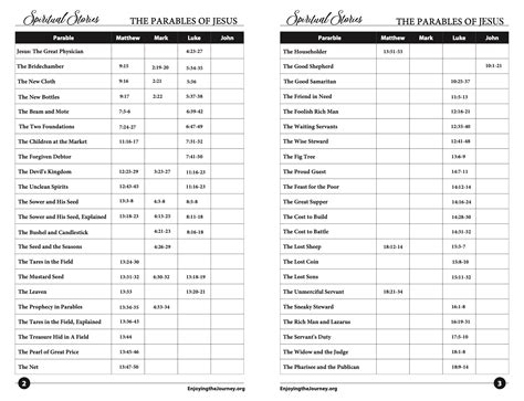 FREE Parables of Jesus Study Guide – Enjoying the Journey
