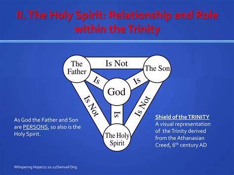 Apostle's creed holy spirit | PPT