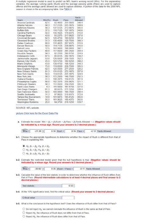 Image result for Mathematical Model Using Excel to Predict NFL Scores